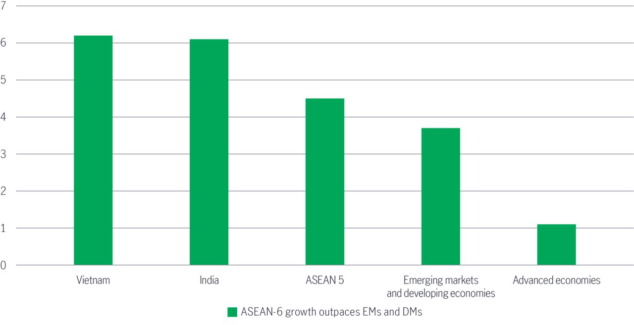 Asian equities growth opportunities chart 2