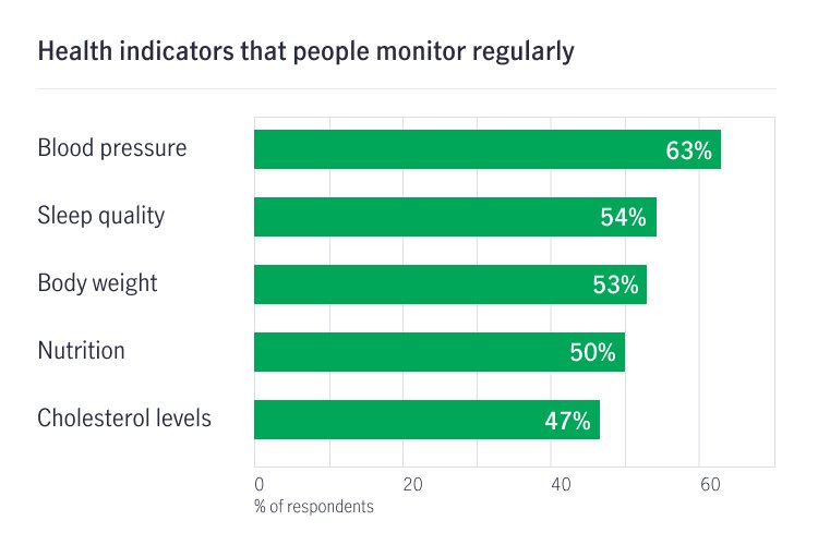 Chart 4 health indicators focus ph