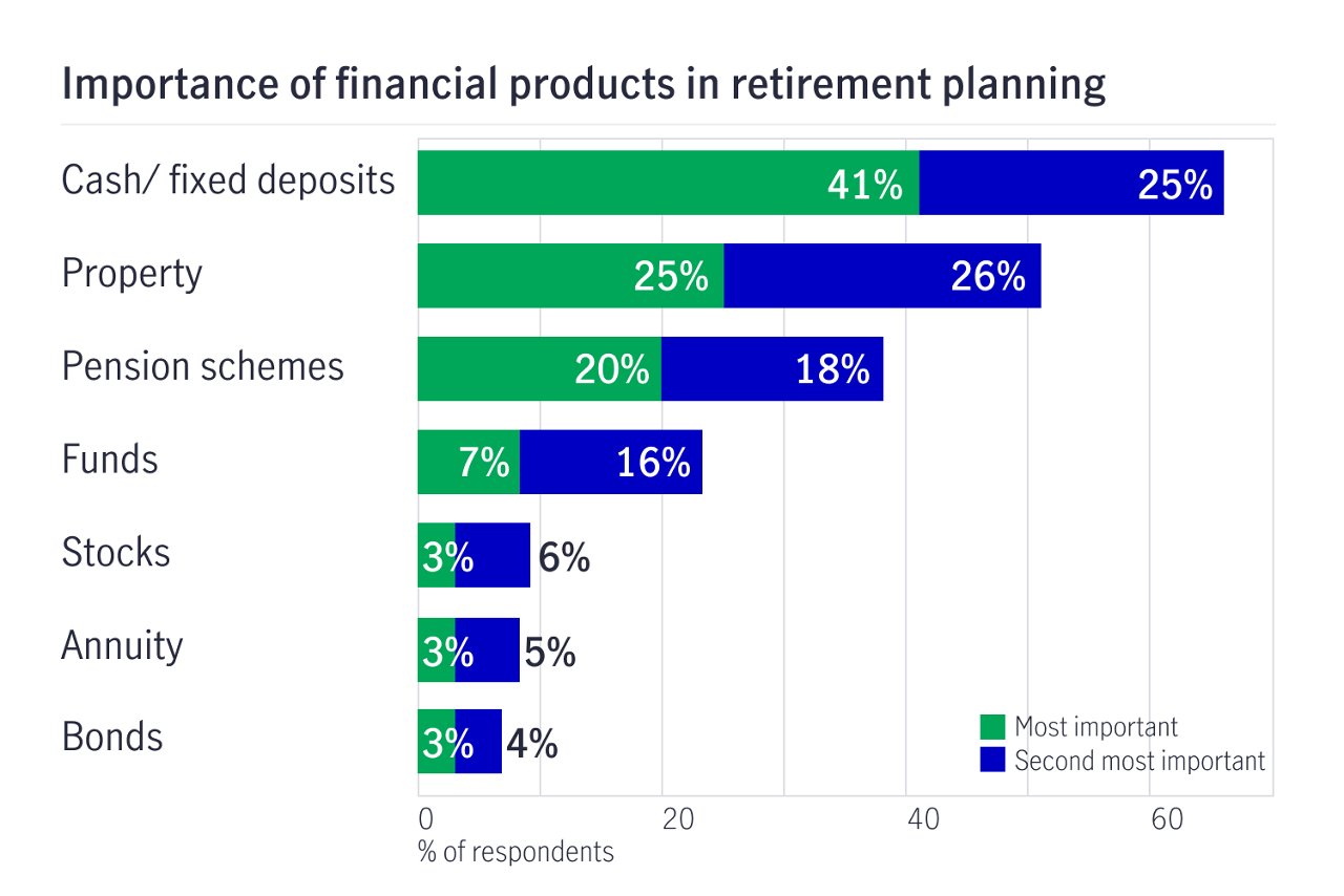Chart 9 financial products ph