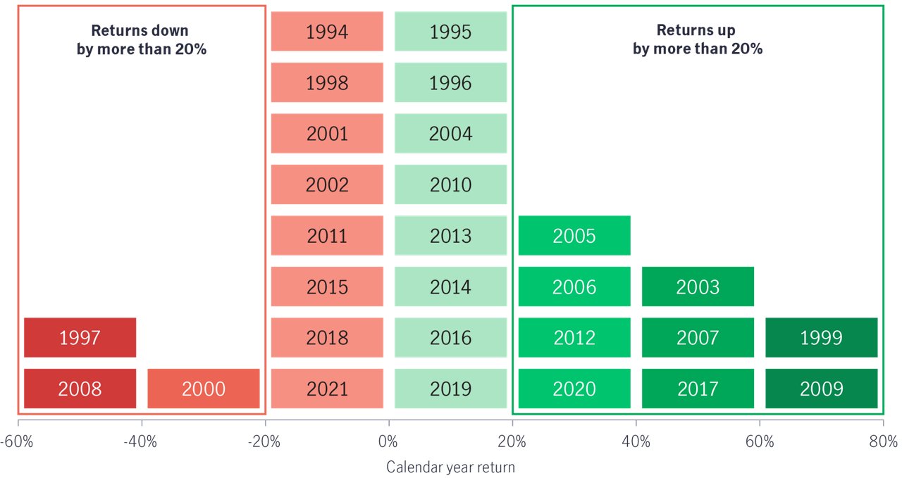 Chart1 calendar year