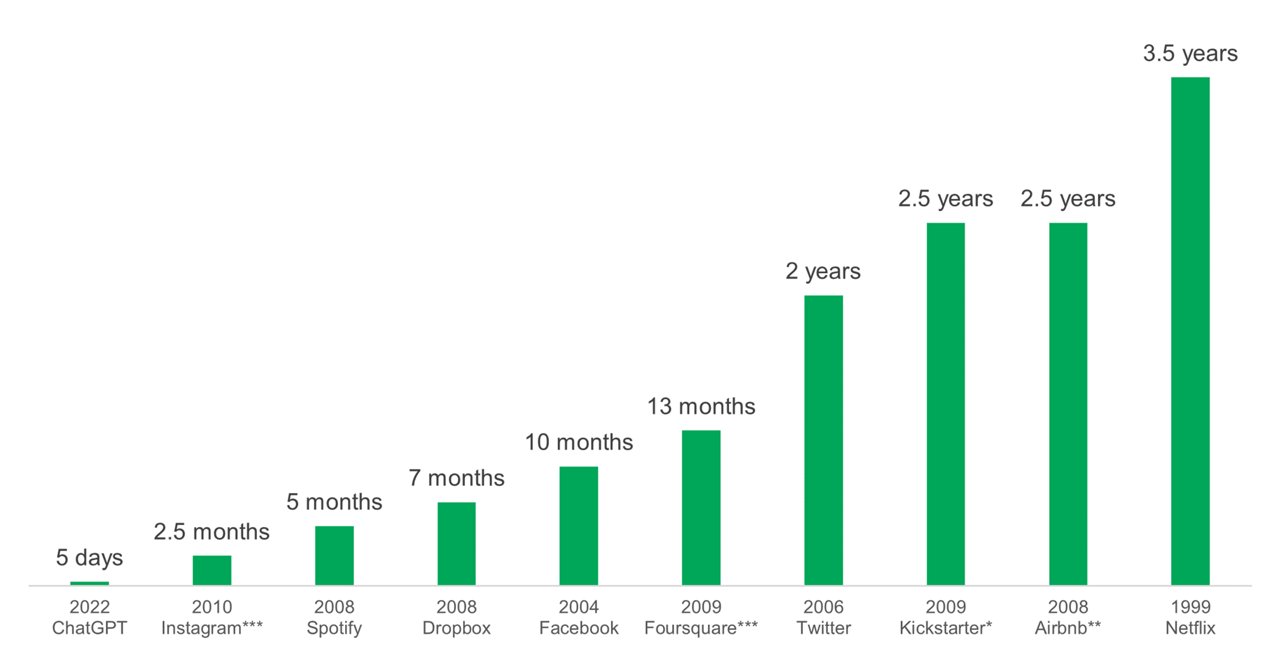 Chart3 ai article