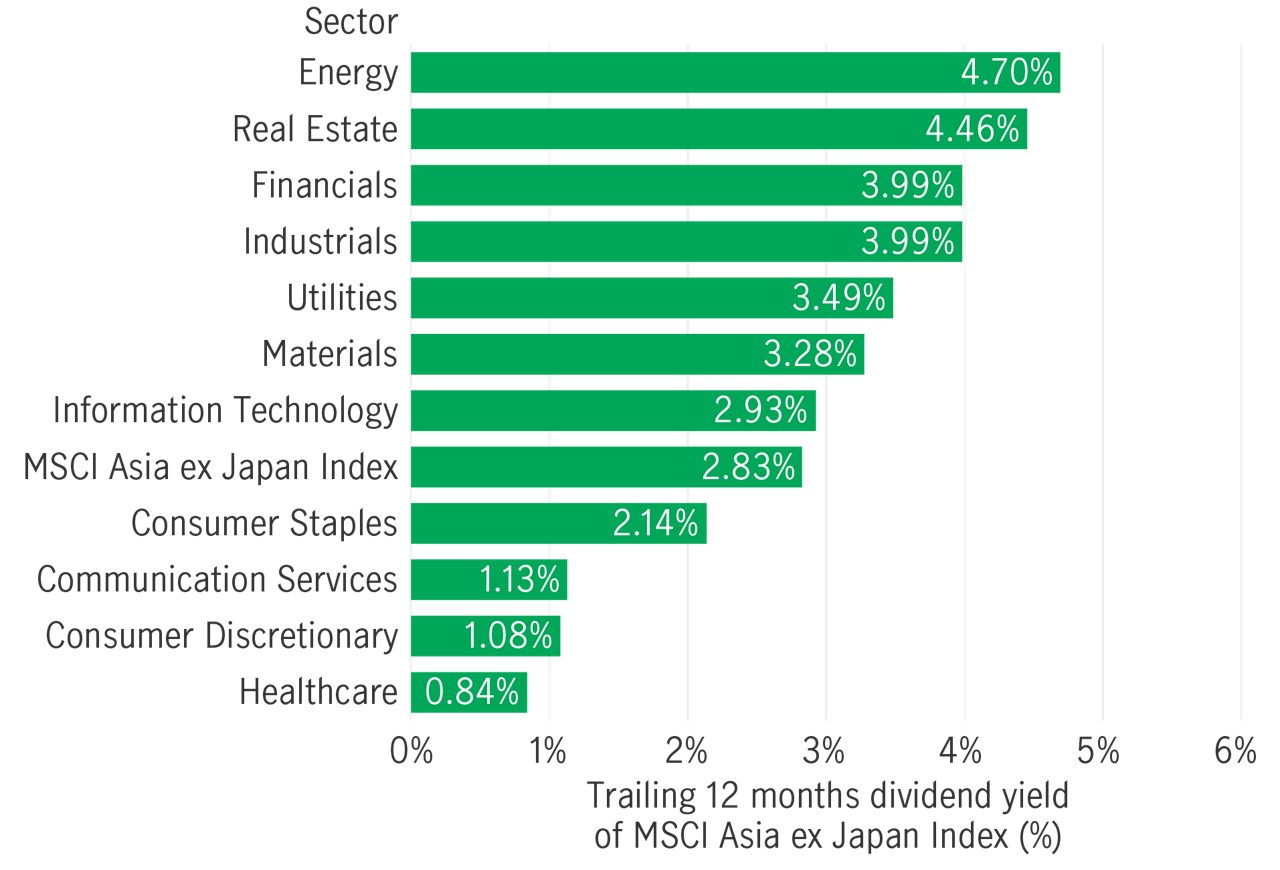 Dividend yield formula example
