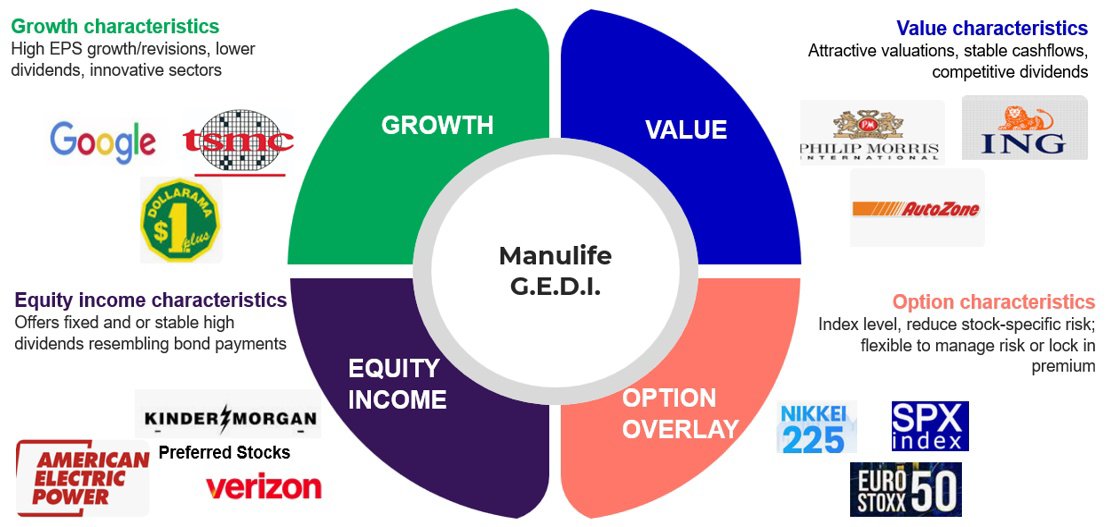 elasticity across market cycles