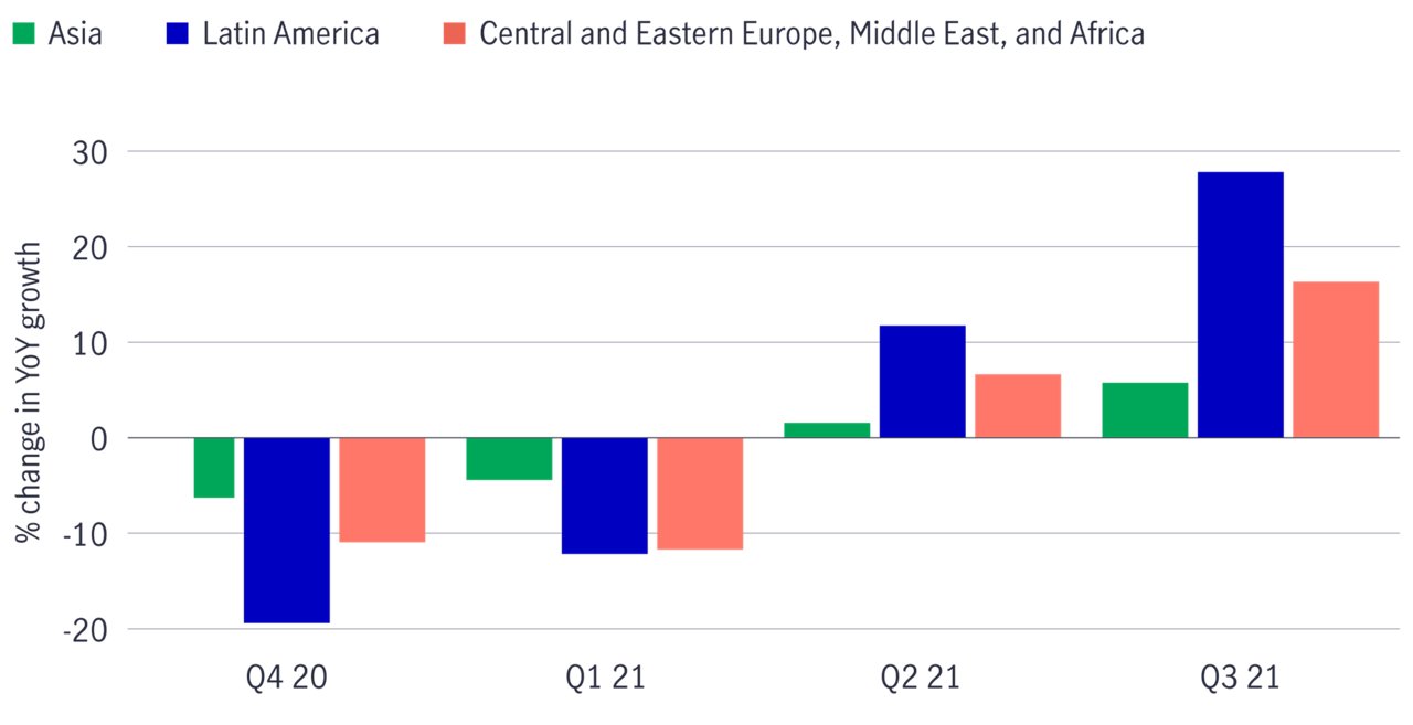 Emerging markets economies