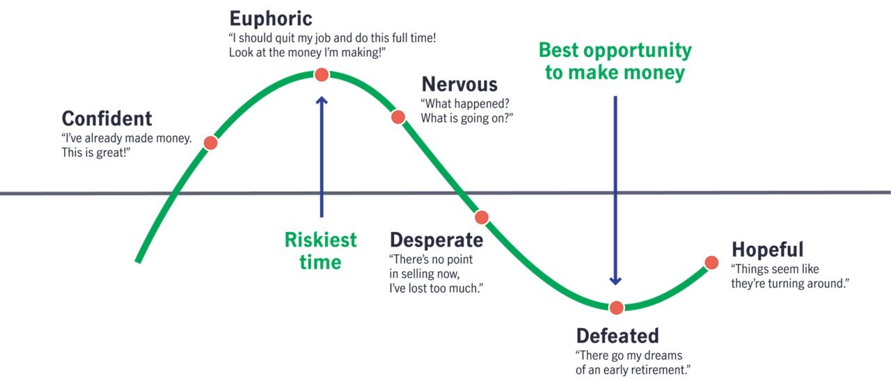 Five timeless principles for investing success chart3