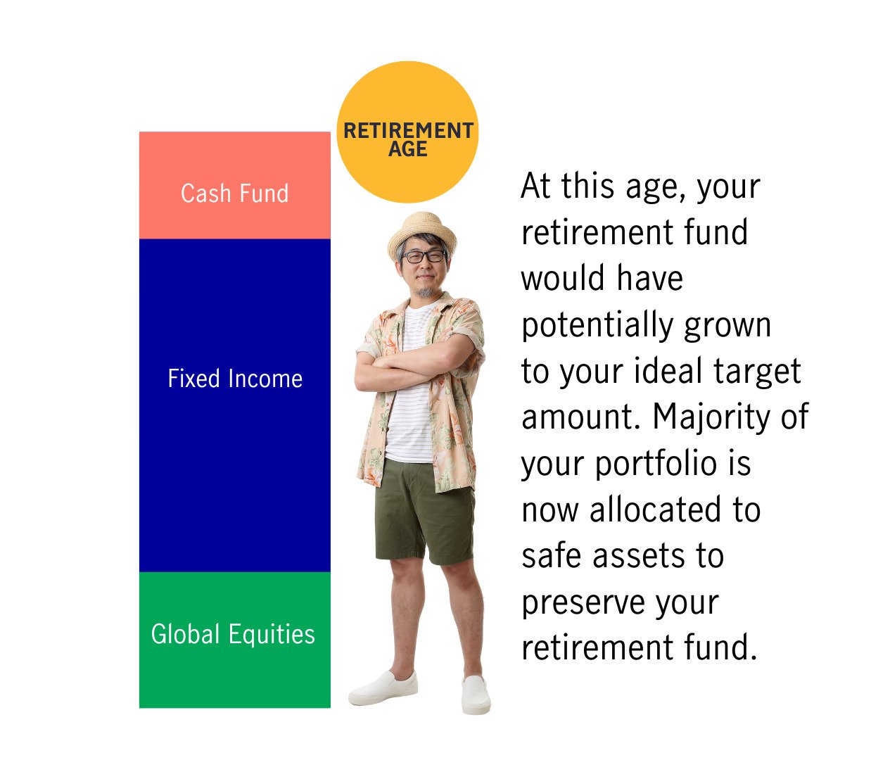 Fund allocation retirement progressive