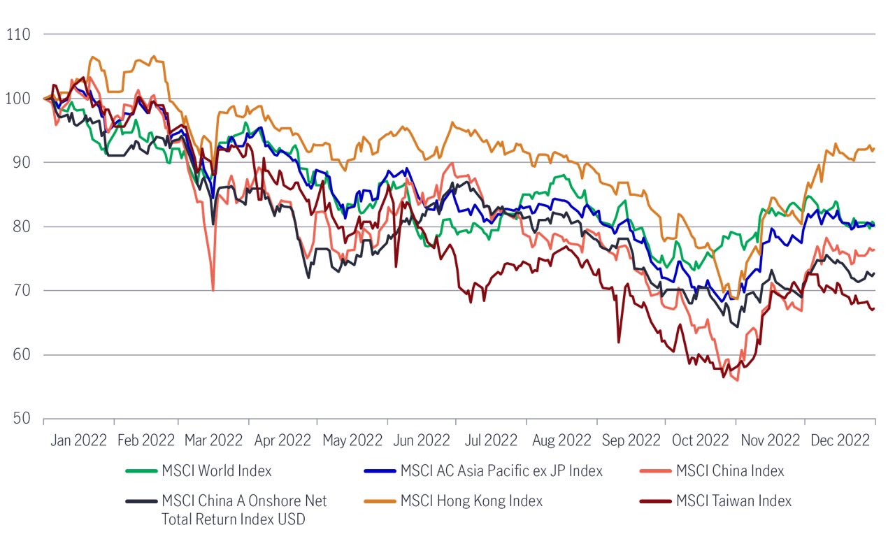 Greater china equities pivots positioning and pace forward appendix 1