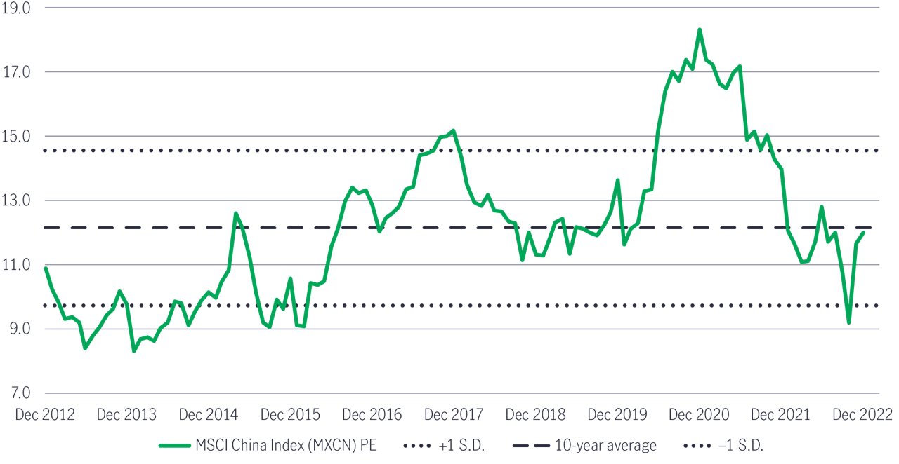 Greater china equities pivots positioning and pace forward appendix 2