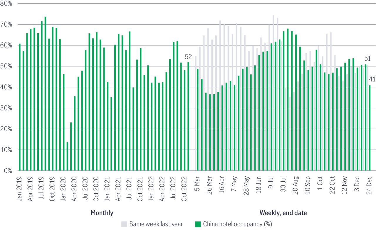 Greater china equities pivots positioning and pace forward chart 1