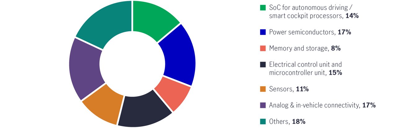 Greater china equities pivots positioning and pace forward chart 2