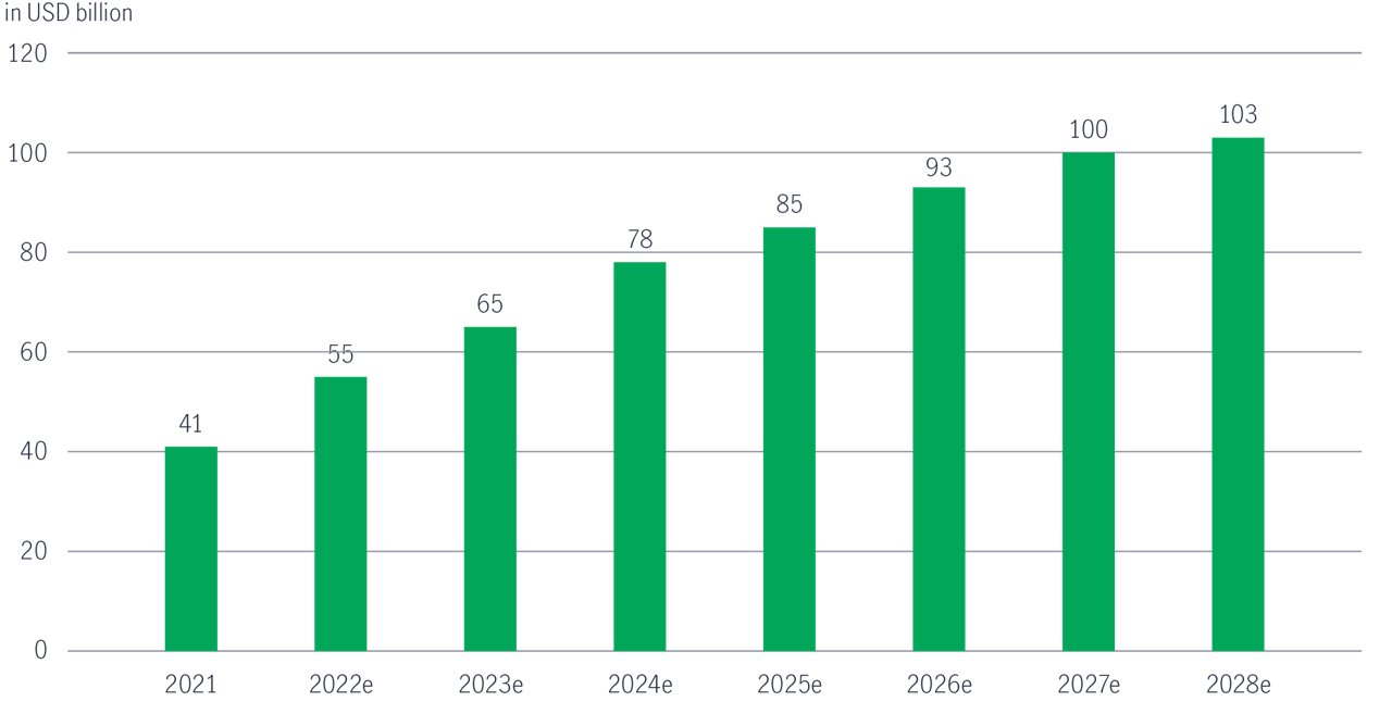 Greater china equities pivots positioning and pace forward chart 3