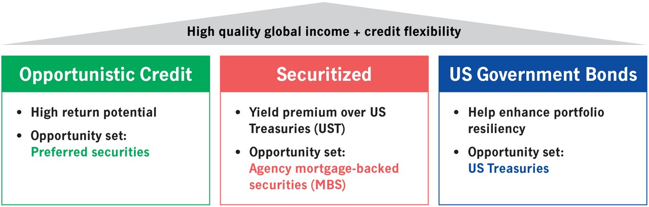 Income castle en (1)