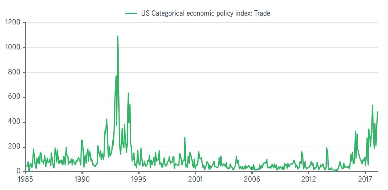insights-20022019-chart1.JPG