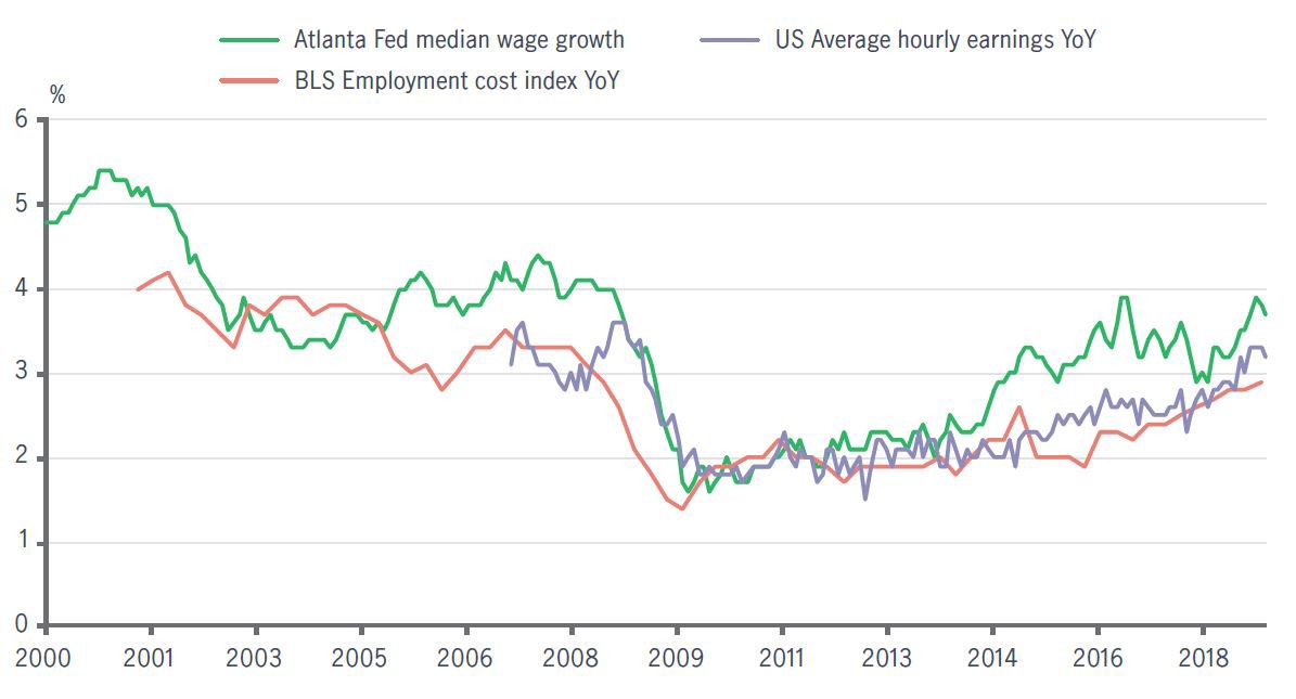 insights-20022019-chart3.JPG