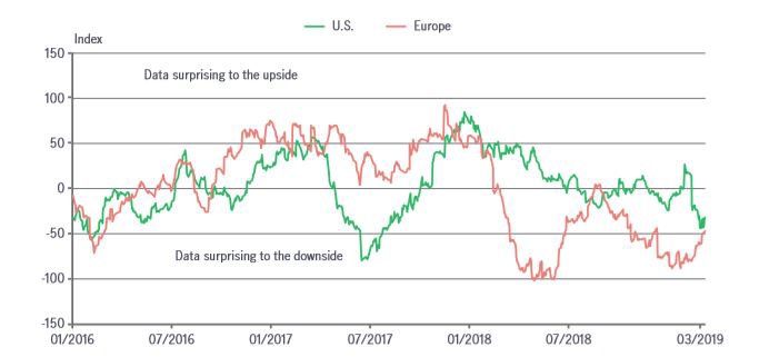 insights-19032019-chart2.jpg