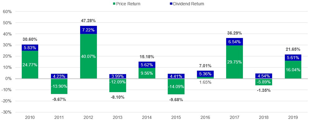 insights-22042020-chart1.png