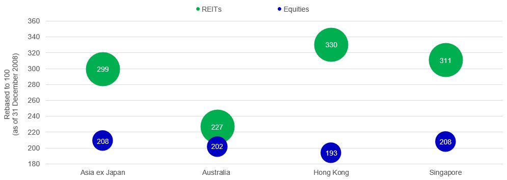 insights-22042020-chart2.png