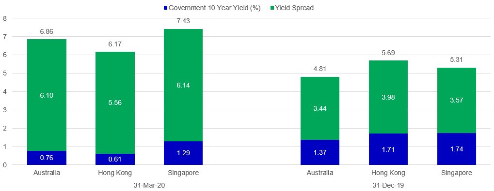 insights-22042020-chart3.png