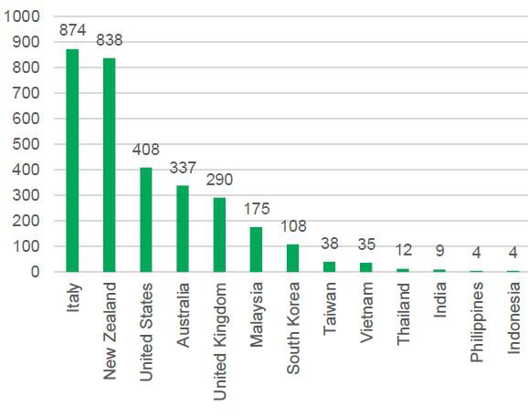 insights-27042020-chart1.JPG
