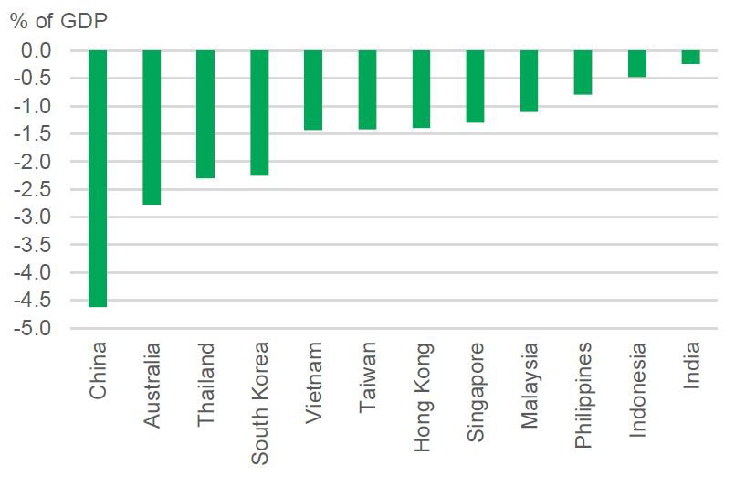 insights-27042020-chart2.JPG