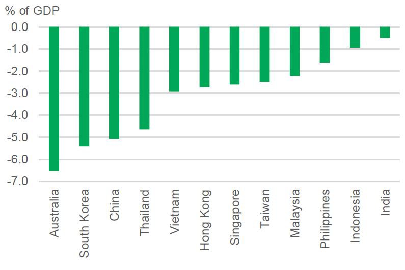 insights-27042020-chart3.JPG