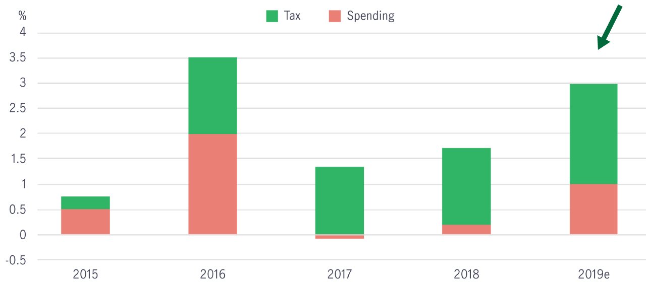 insights-31052019-chart1.png