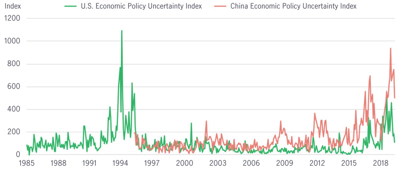 insights-31052019-chart2.png