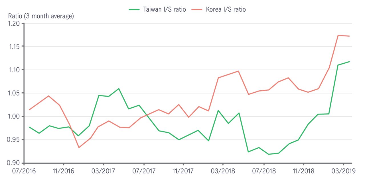 insights-31052019-chart3.png