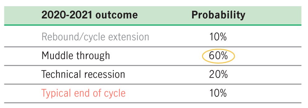 insights-31052019-table.png