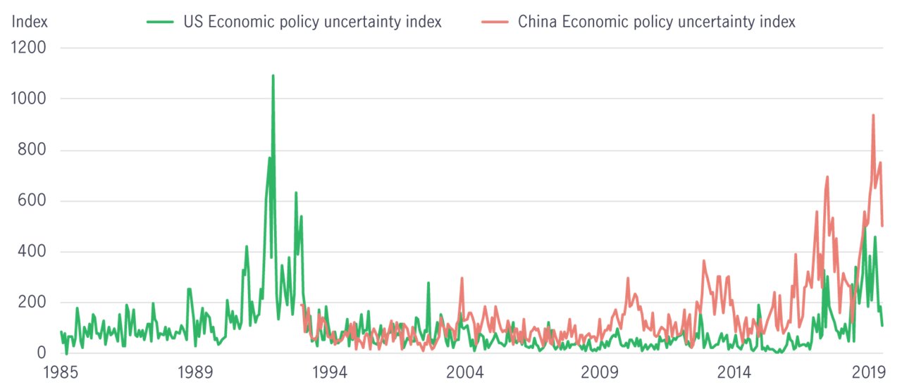 insights-26062019-chart1.png