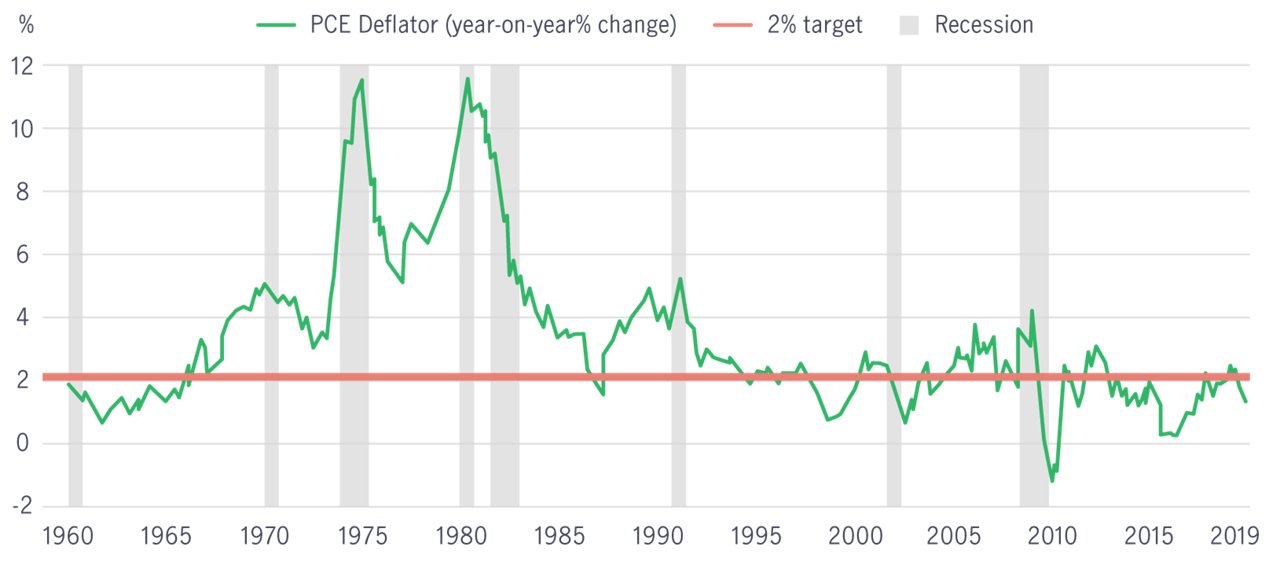 insights-26062019-chart2.png