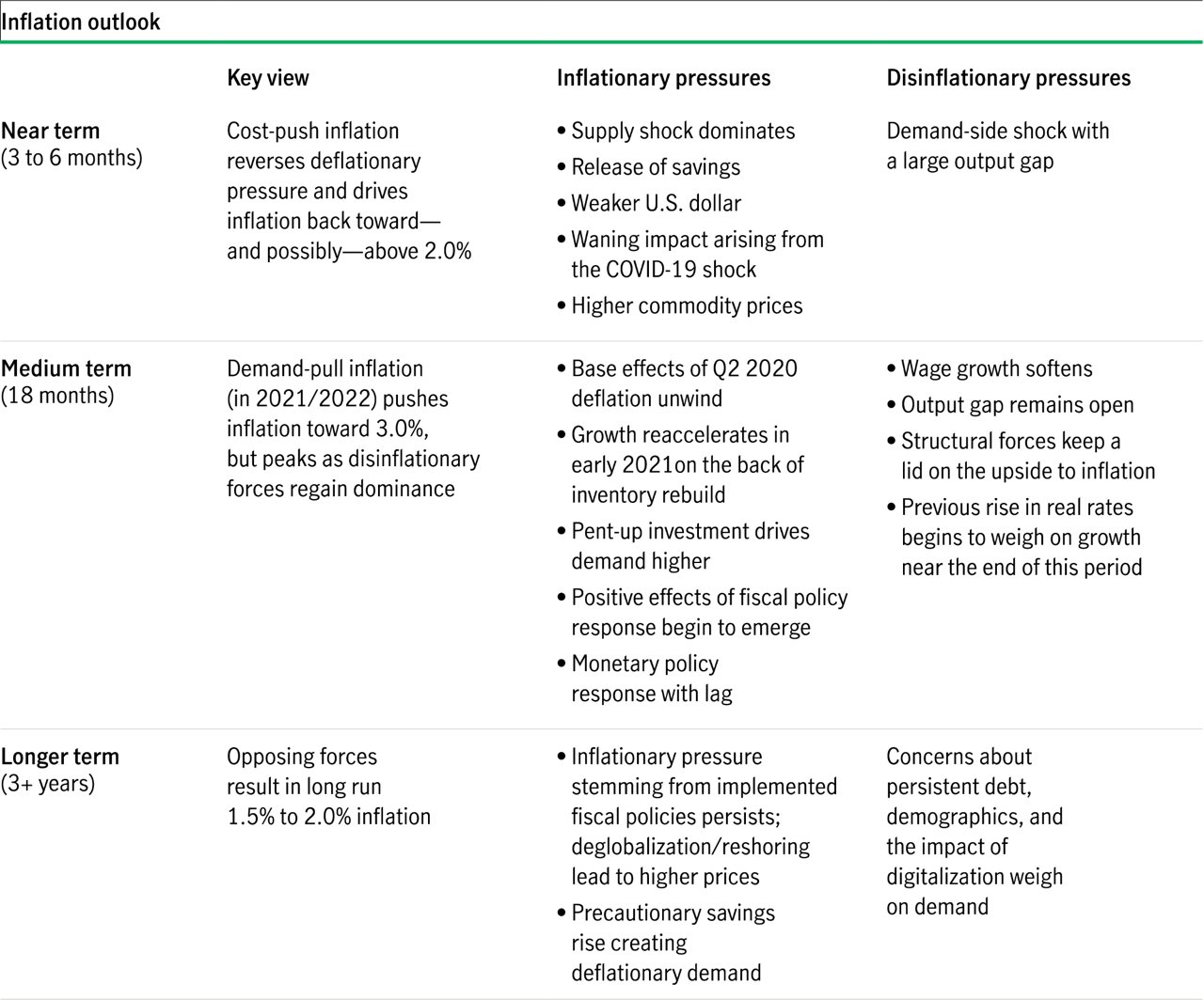 insights-17092020-table.png