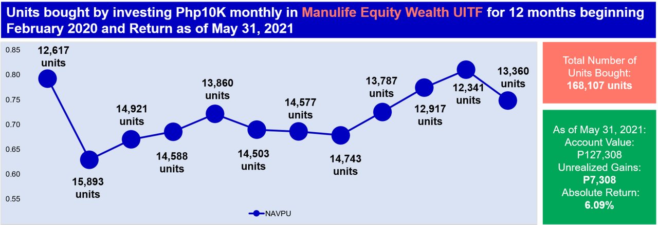 Insights 20210614 chart3