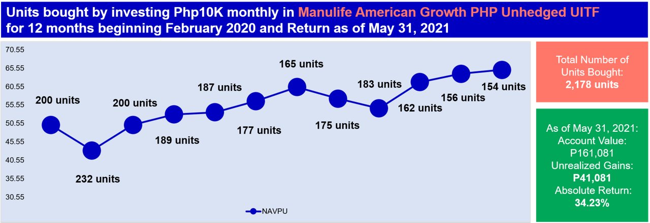 Insights 20210614 chart4