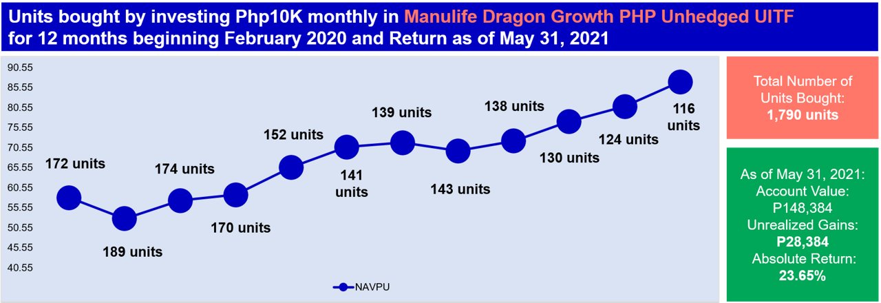 Insights 20210614 chart5