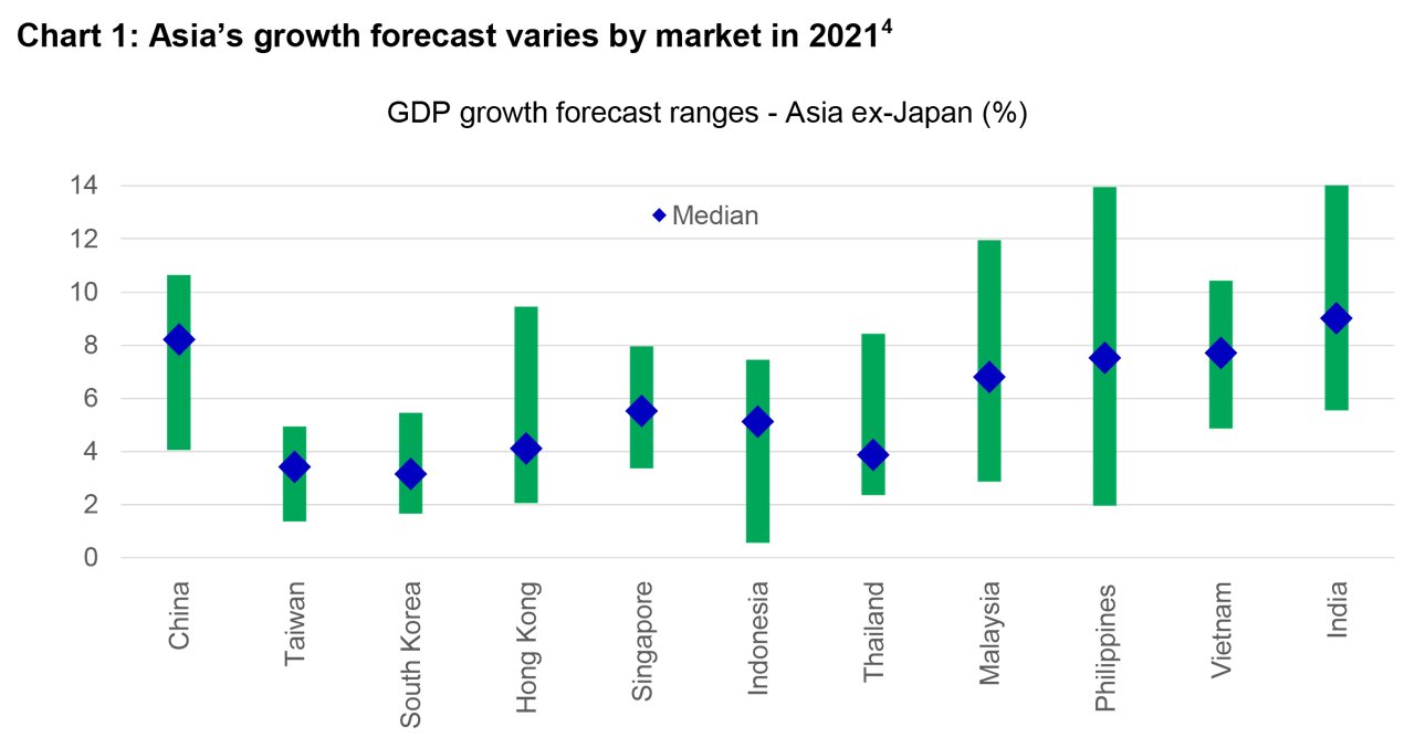 Insights 31122020 asian equities chart1