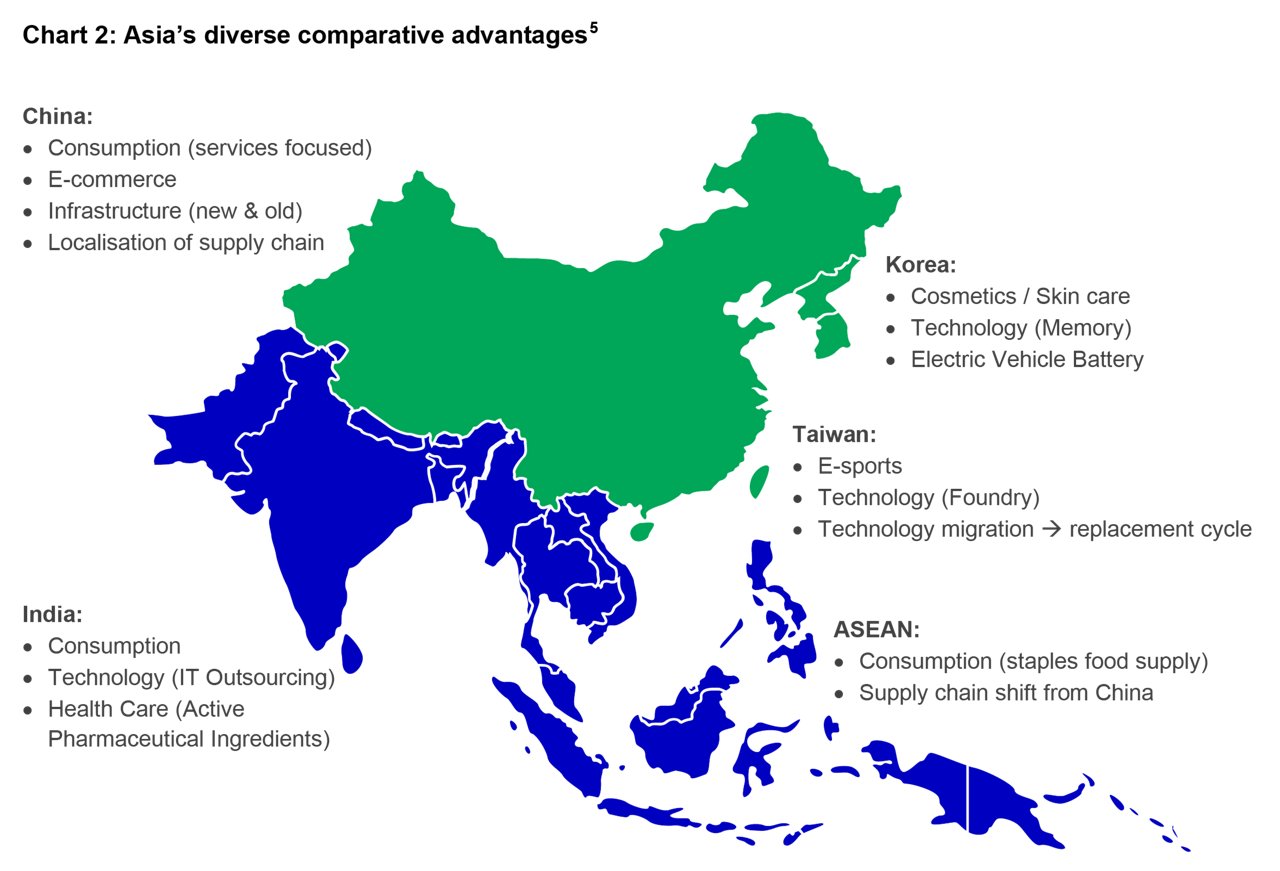 Insights 31122020 asian equities chart2