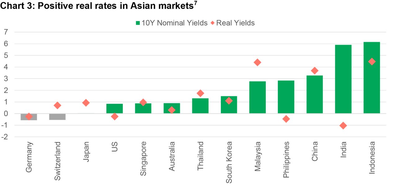 Insights 31122020 asian equities chart3