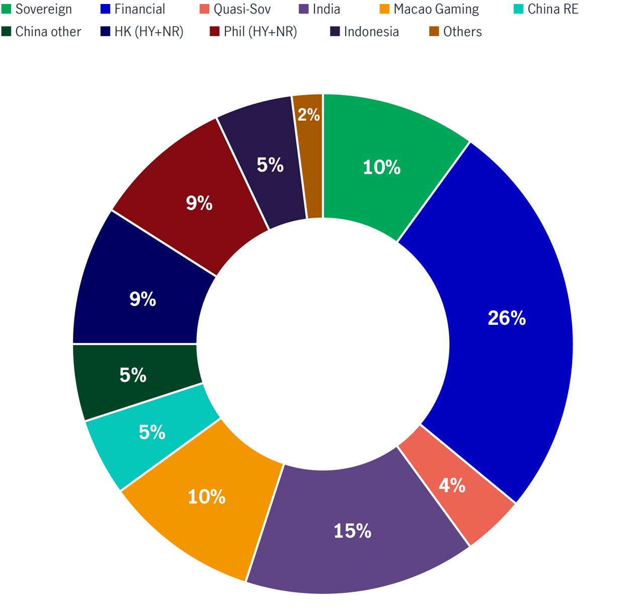 Jaci high yield composition