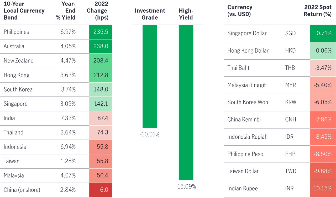 Jaci performance data sep 2022