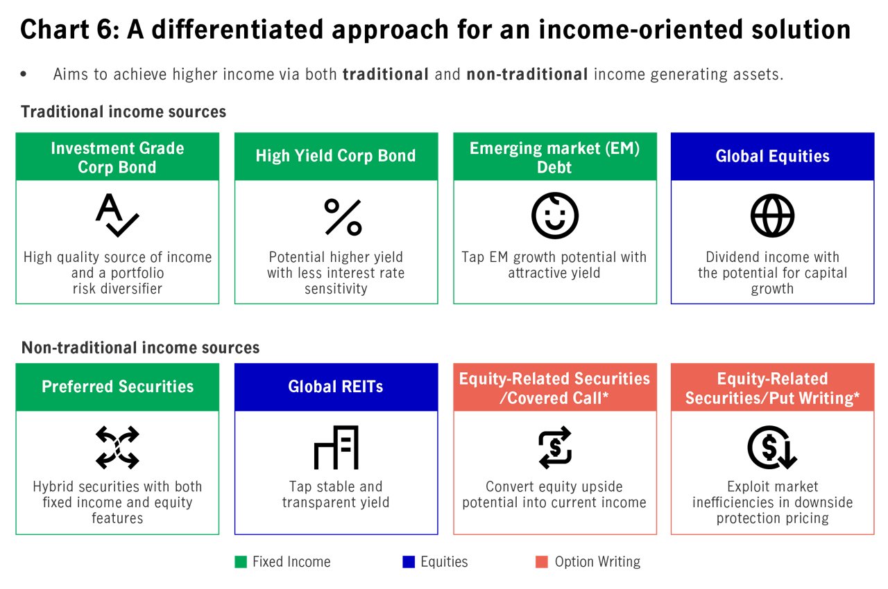 Manulife income generating solution