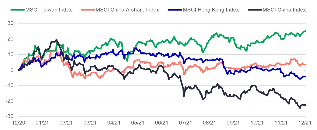 Market review for equities