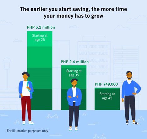 Why insurance riders might be the key to growing your dreams