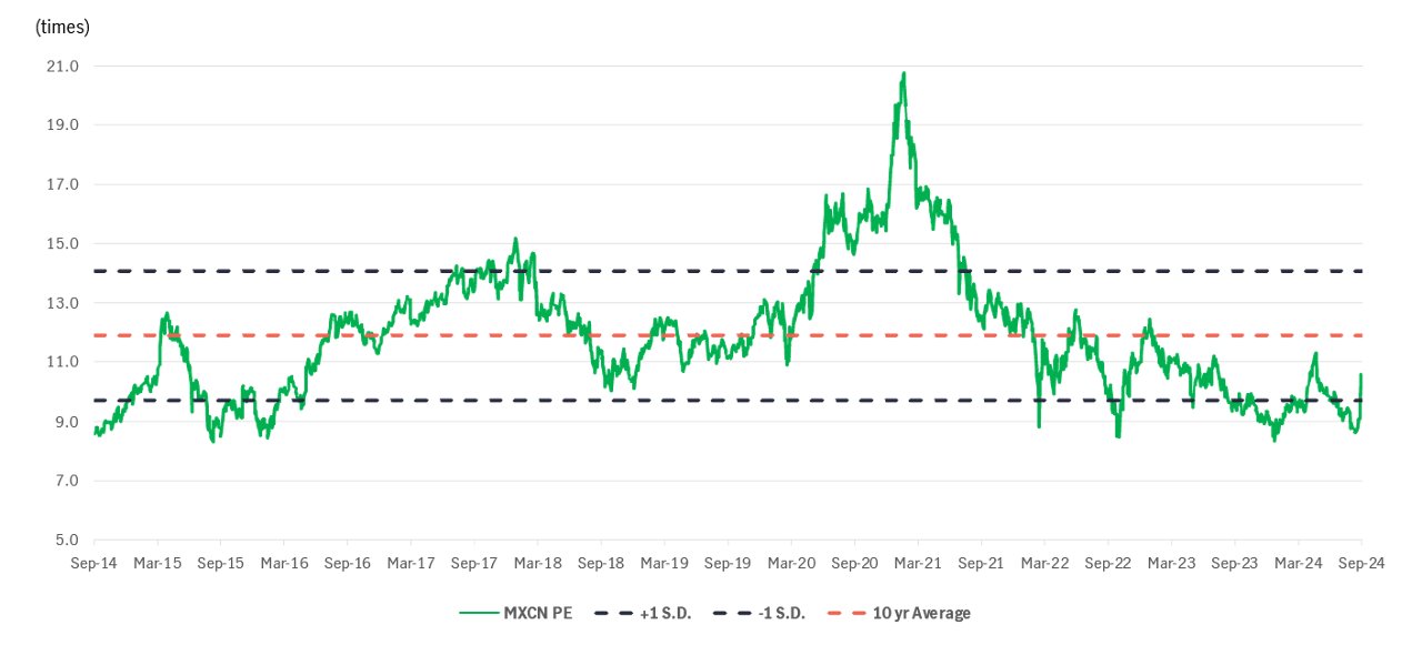 Msci china index trades