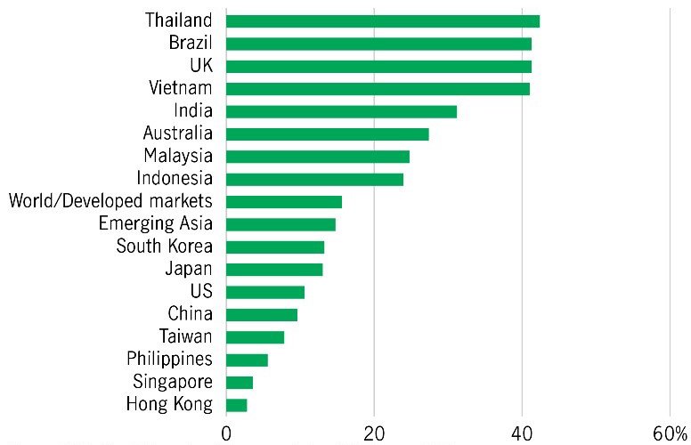 Msci market exposure