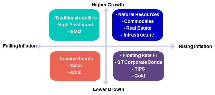 navigating a changing macro environment