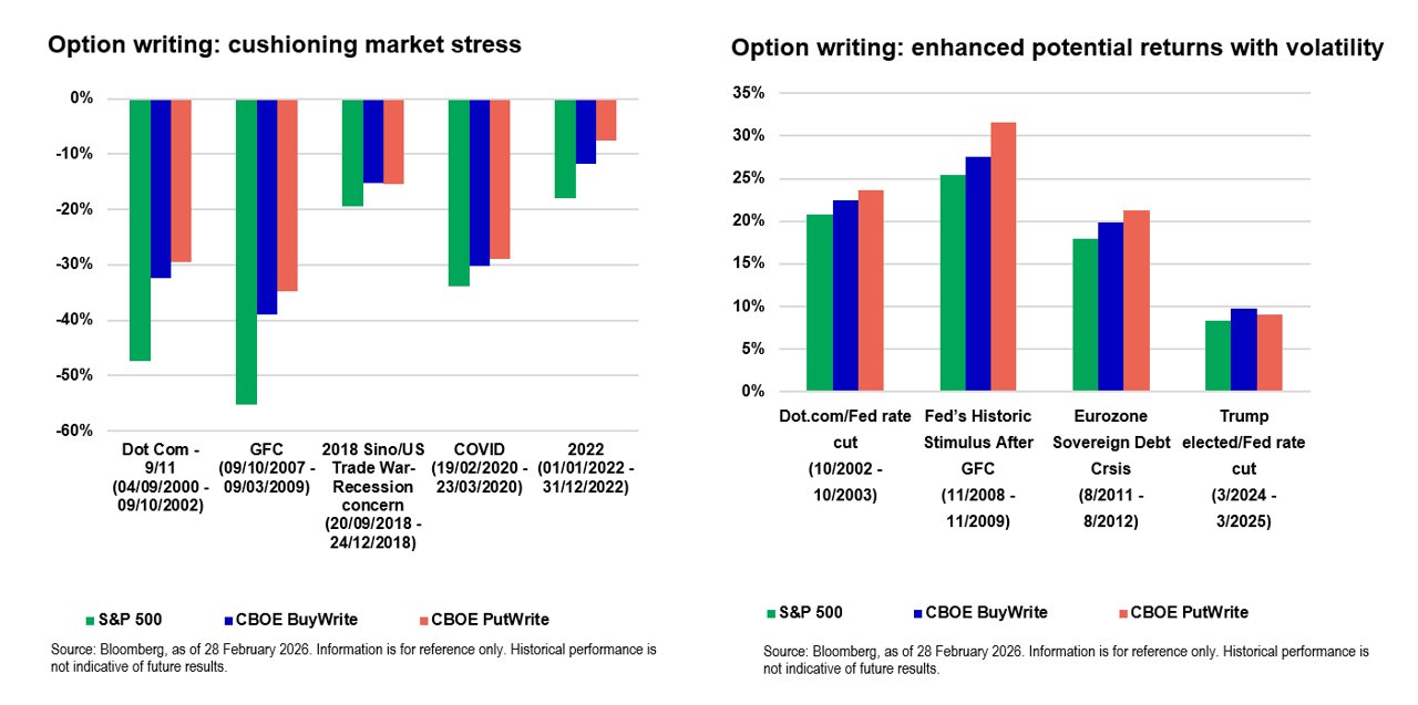 opportunity from volatility