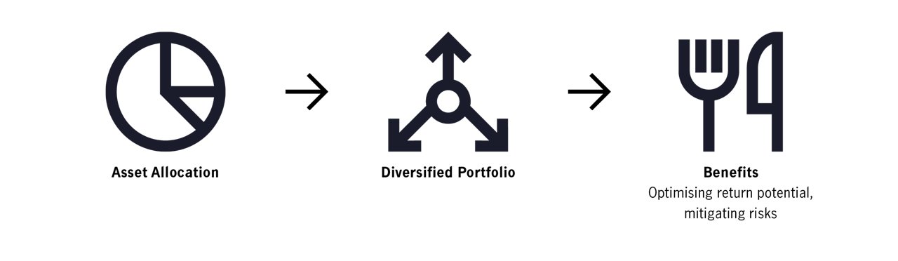 Pathway to diversification