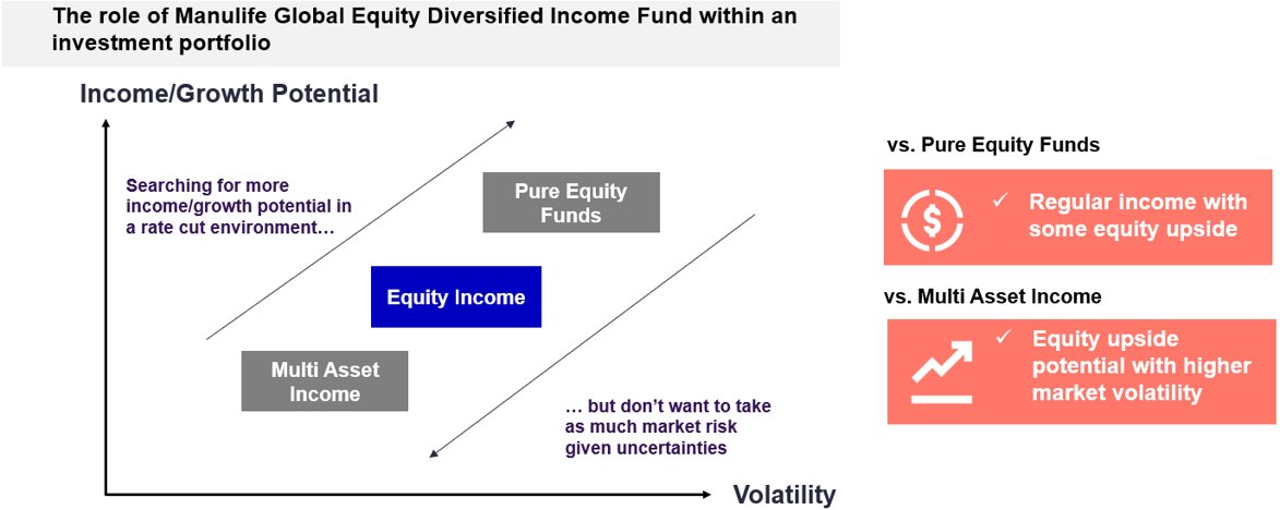 reliable high distribution