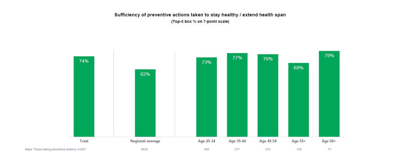 Ss sufficiency of preventive actions